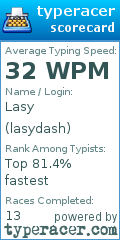 Scorecard for user lasydash