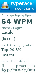 Scorecard for user laszl0