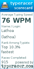 Scorecard for user lathoa