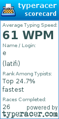 Scorecard for user latifi