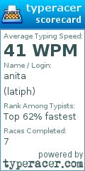 Scorecard for user latiph