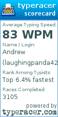 Scorecard for user laughingpanda42