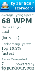 Scorecard for user lauh131