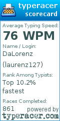 Scorecard for user laurenz127