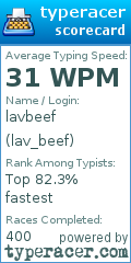 Scorecard for user lav_beef
