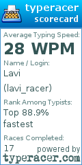 Scorecard for user lavi_racer