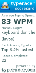 Scorecard for user lavos