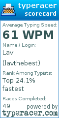 Scorecard for user lavthebest