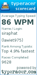 Scorecard for user lawiet975