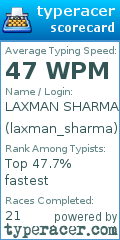 Scorecard for user laxman_sharma