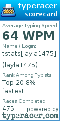 Scorecard for user layla1475