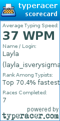 Scorecard for user layla_isverysigma1