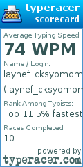 Scorecard for user laynef_cksyomom