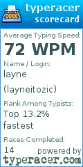 Scorecard for user layneitozic