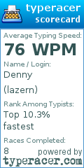 Scorecard for user lazern