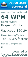 Scorecard for user lazycoder350194