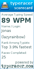 Scorecard for user lazyrainbow