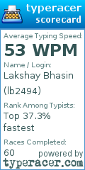 Scorecard for user lb2494
