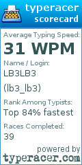 Scorecard for user lb3_lb3