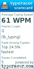 Scorecard for user lb_typing