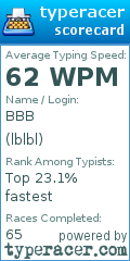 Scorecard for user lblbl