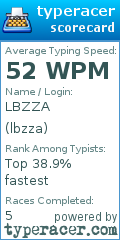 Scorecard for user lbzza