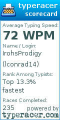 Scorecard for user lconrad14