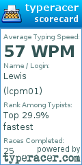 Scorecard for user lcpm01
