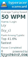 Scorecard for user lcy_c