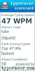 Scorecard for user ldpohl
