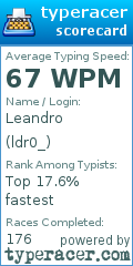 Scorecard for user ldr0_