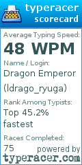 Scorecard for user ldrago_ryuga