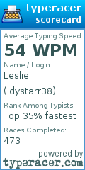 Scorecard for user ldystarr38