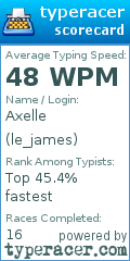 Scorecard for user le_james