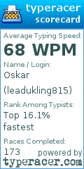 Scorecard for user leadukling815