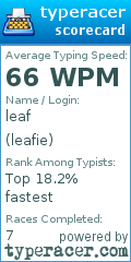 Scorecard for user leafie