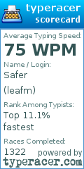 Scorecard for user leafm
