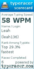 Scorecard for user leah136