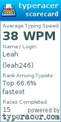 Scorecard for user leah246
