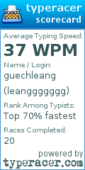 Scorecard for user leanggggggg