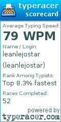 Scorecard for user leanlejostar