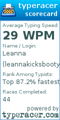 Scorecard for user leannakicksbooty
