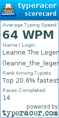 Scorecard for user leanne_the_legend
