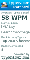 Scorecard for user learnhow2kthegame