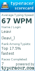 Scorecard for user leavi_