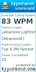 Scorecard for user lebaneselt