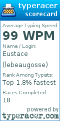 Scorecard for user lebeaugosse