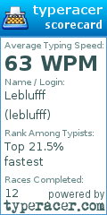 Scorecard for user leblufff