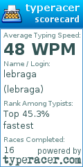 Scorecard for user lebraga