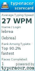 Scorecard for user lebrea